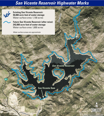 San Vicente Reservoir Highwater Marks