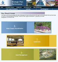 Strategic Plan Perfomance Tool